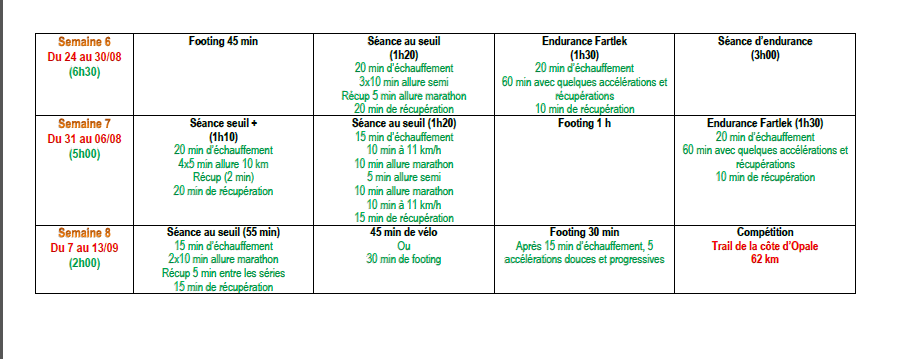 Plan 2